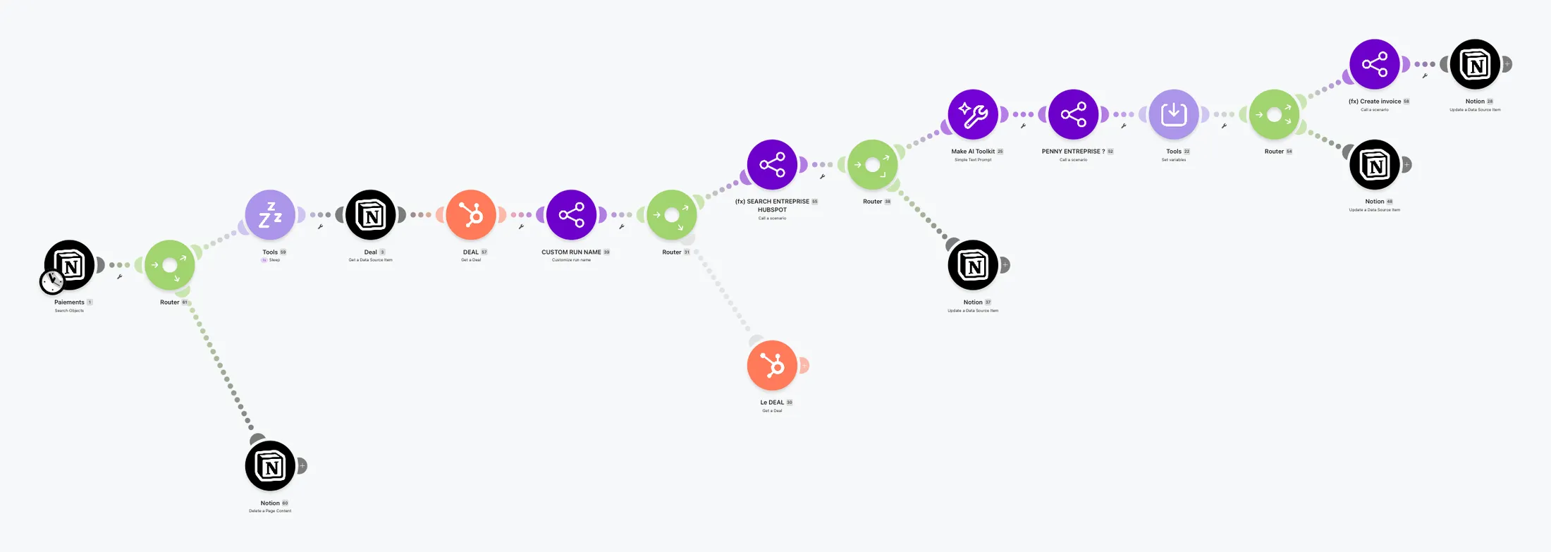 Scénario Make : suivi des paiements avec un module IA qui traite les cas ambigus avant mise à jour du CRM